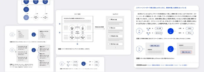 デジタル庁が公開している「Webアクセシビリティ導⼊ガイドブック」には、Webアクセシビリティの対応に関する具体的な内容がまとめられています。