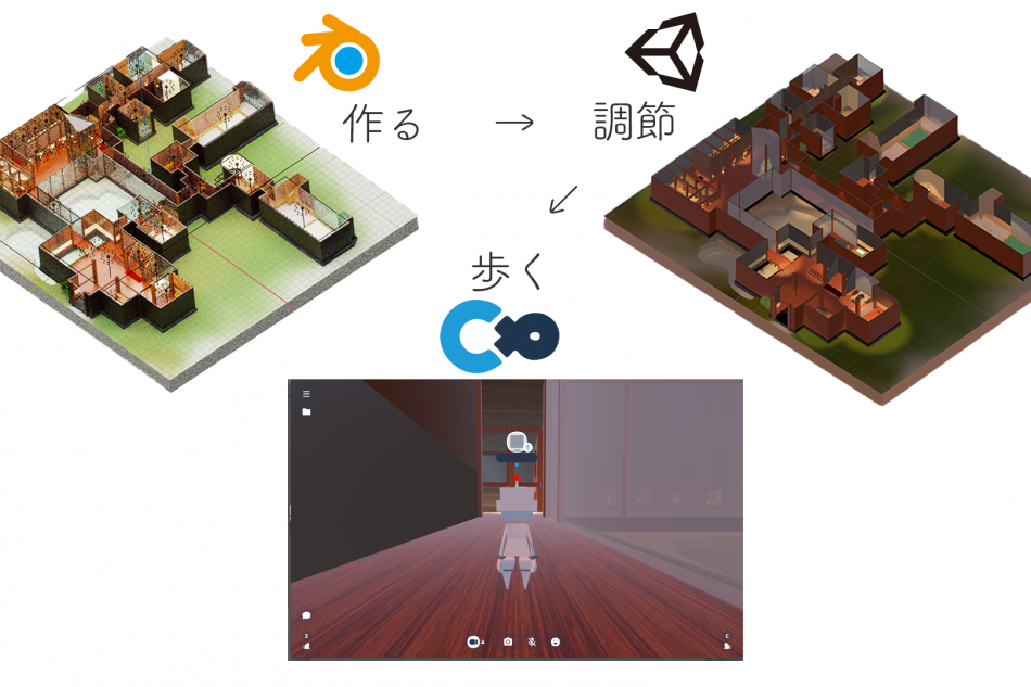 blenderからunity、UnityからCluster