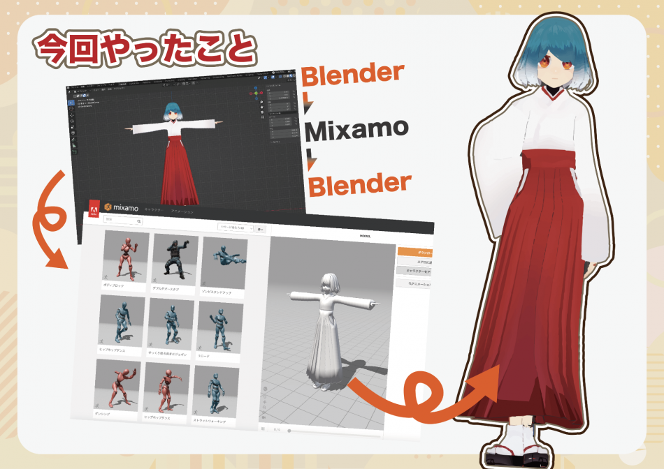 Mixamo Blender Adobe