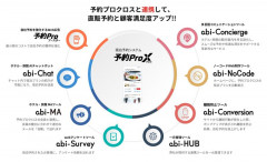 宿泊業の直販とリピーター化を自動化する 「abi-MA（アビエムエー）」の提供を開始しました