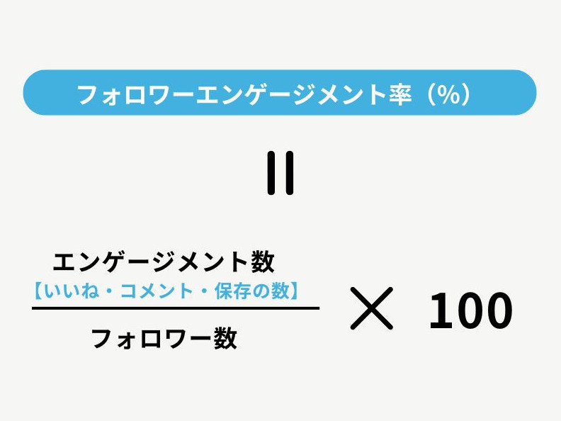 フォロワーエンゲージメント率の計算式