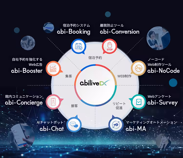 abiliveDXは、宿泊予約、WEB制作、リピート促進、接客、集客といった様々なマーケティング領域にアプローチするサービスをご用意しています。宿泊予約には、宿泊予約システムの「abi-Booking」、離脱防止ツールの「abi-Conversion」を、WEB制作には、ノーコードWeb制作ツールの「abi-NoCode」を、リピート促進には、Webアンケートの「abi-Survey」、マーケティングオートメーションの「abi-MA」を、接客には、AIチャットボットの「abi-Chat」、館内コミュニケーションの「abi-Concierge」を、集客には、自社予約を強化するWeb広告の「abi-Booster」があります。
