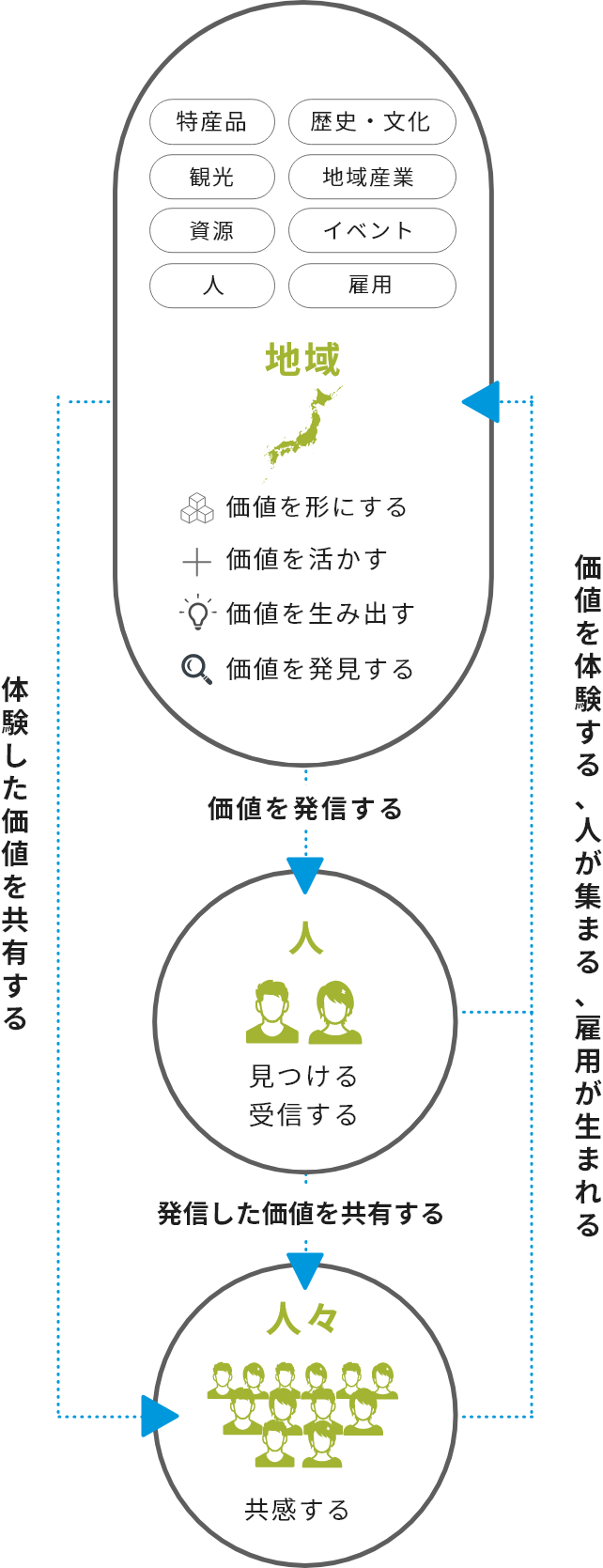 Dmo 観光協会 温泉旅館協同組合のwebマーケティング 株式会社アビリブ