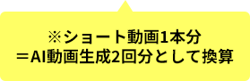 ※ショート動画1本分＝AI動画生成2回分として換算