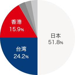 グラフのイメージ