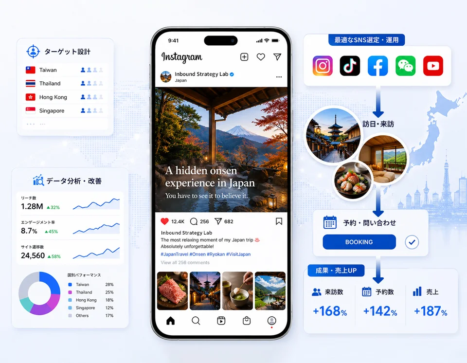 SNSマーケティングの全体設計図
