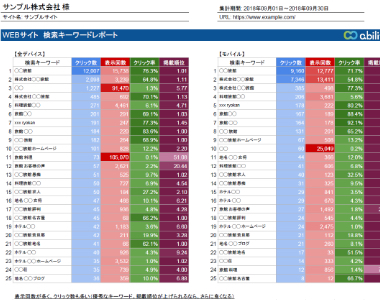 アクセス解析レポート イメージ