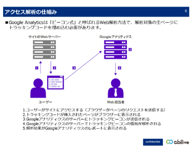 レポート イメージ